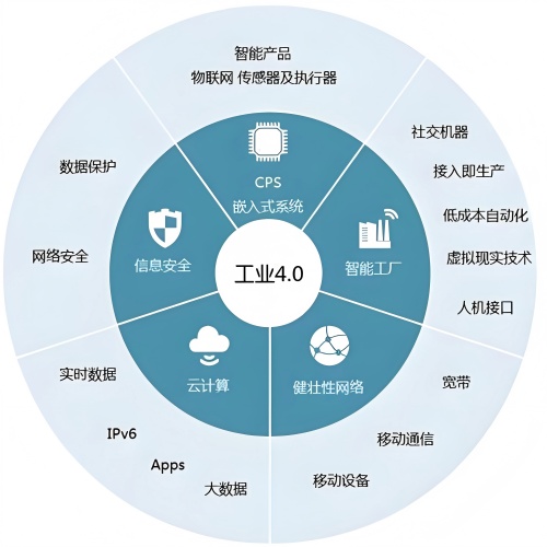 工業(yè)4.0(1).jpg